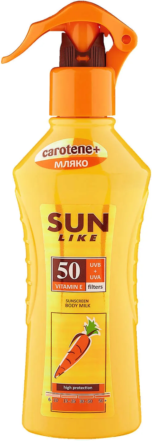 Слънцезащитни продукти различни видове